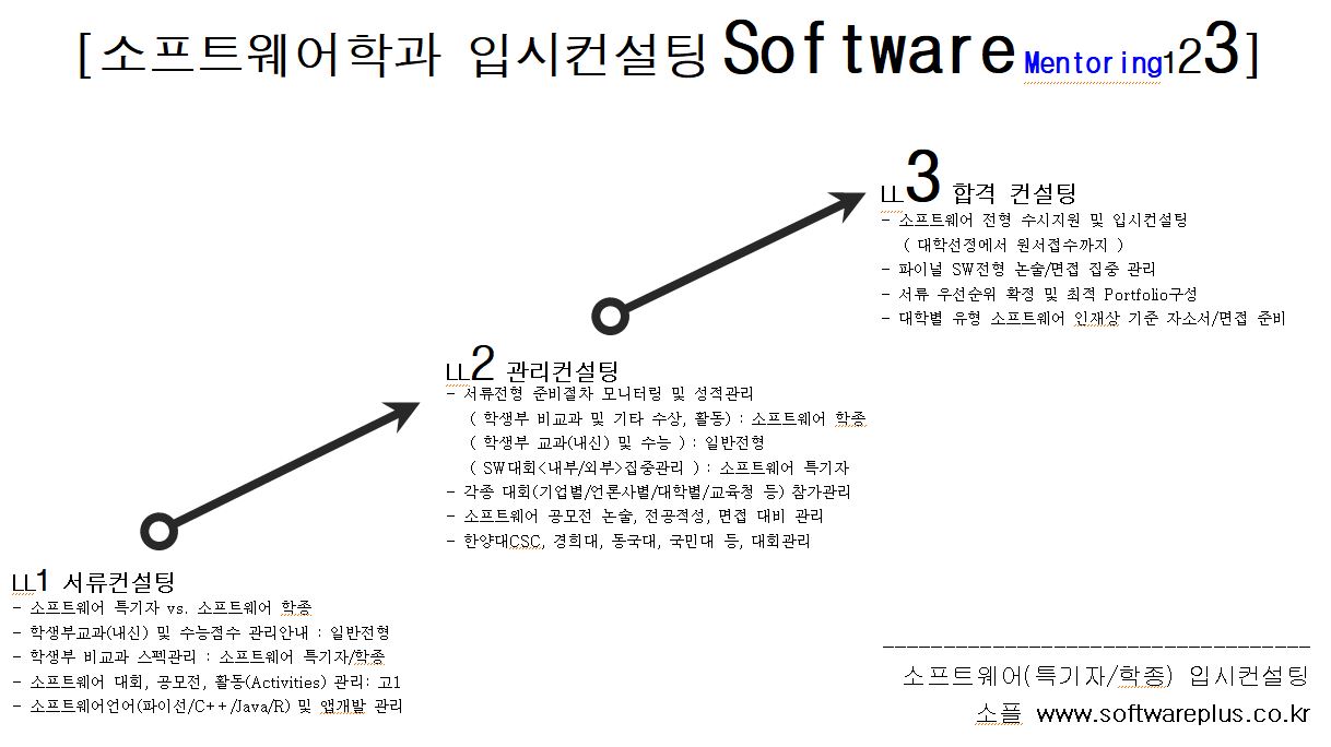 단계식_멘토링 자료2_계단형_소프트웨어모드_all..JPG