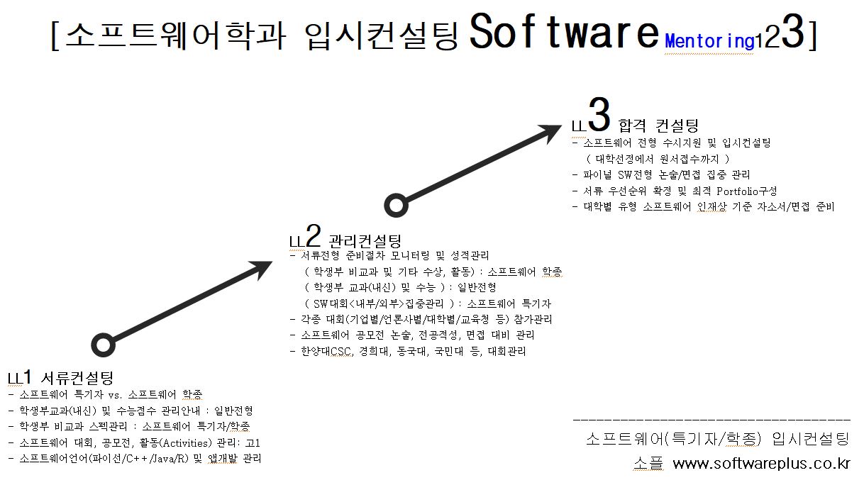 단계식_멘토링 자료2_계단형_소프트웨어모드_all..JPG