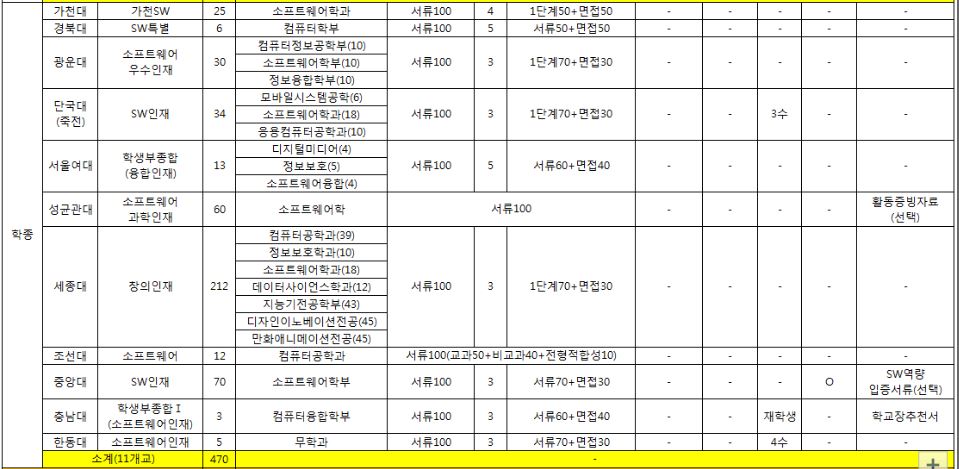 2019학년도_소프트웨어학종.JPG