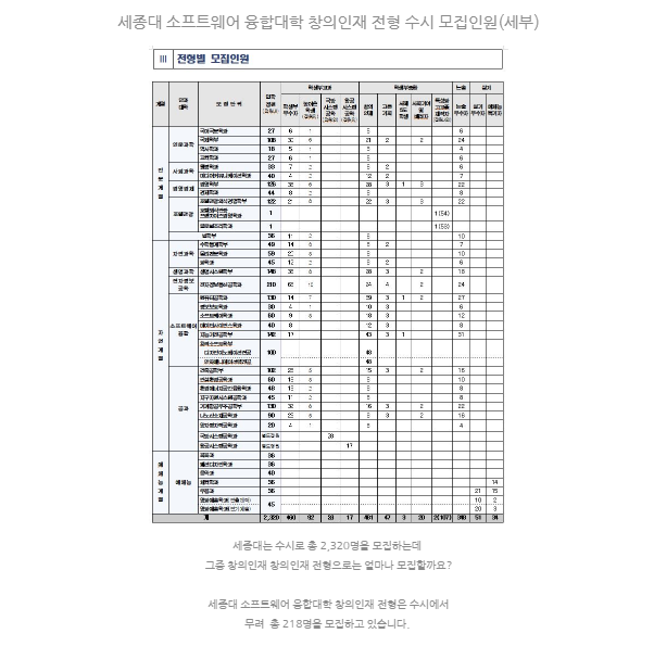 세종대_소프트웨어_융합대학_창의인재_학생부_종합전형02.PNG