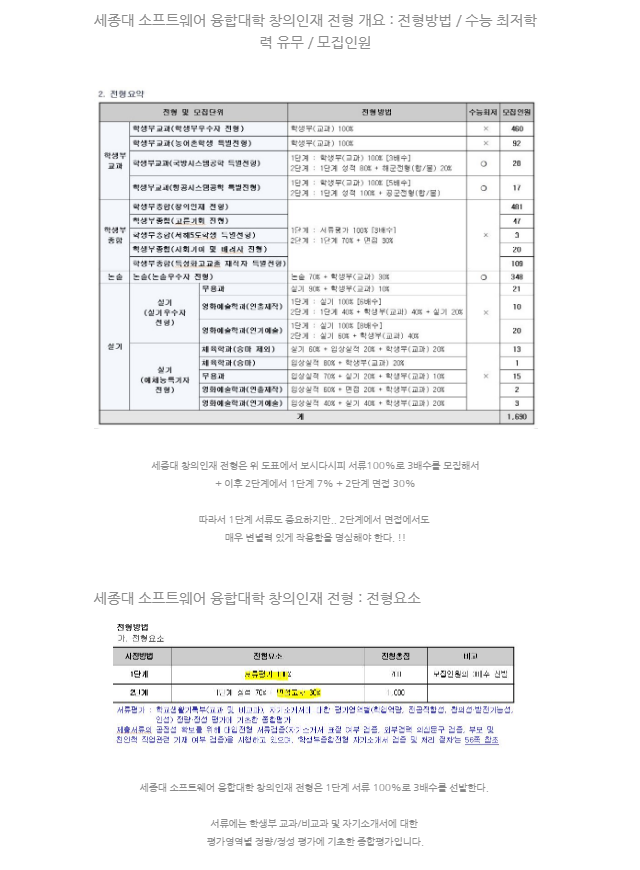 세종대_소프트웨어_융합대학_창의인재_학생부_종합전형04.PNG